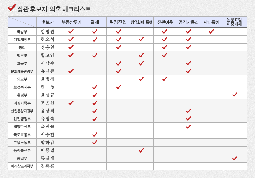 빙고 이미지