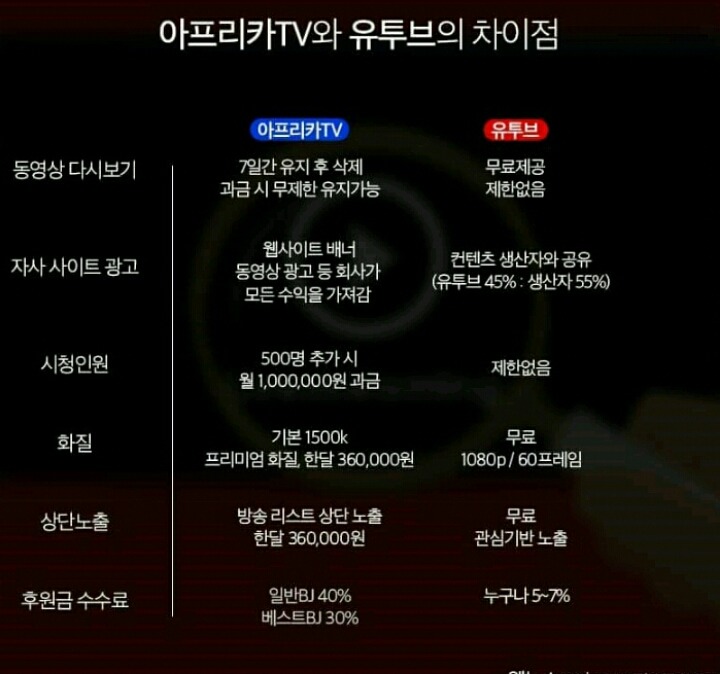 BJ 양띵 탈아프리카 선언 | 인스티즈