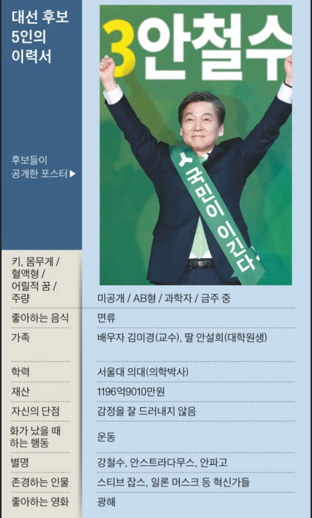 대선주자 이력서 | 인스티즈