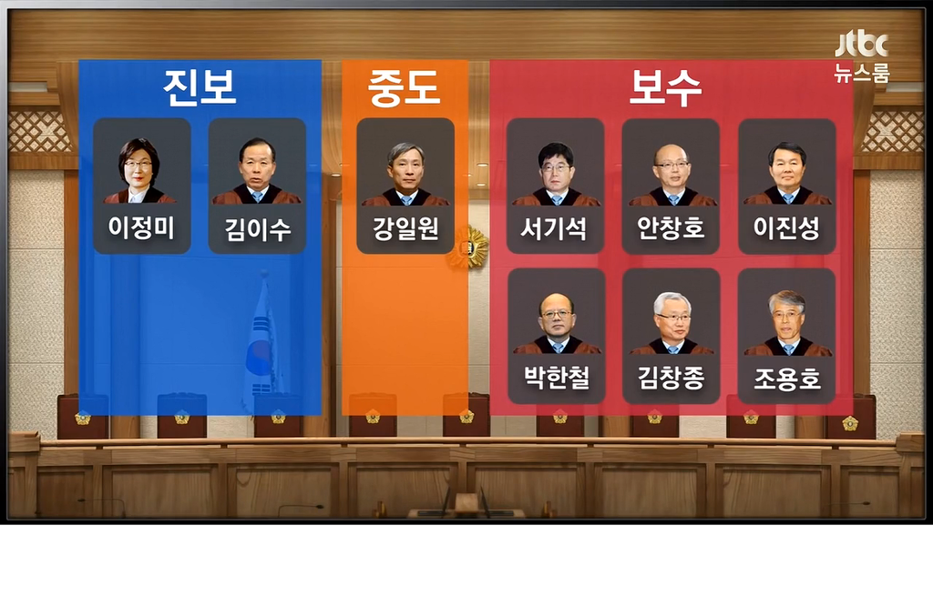 탄핵 심판 변수.JPG | 인스티즈
