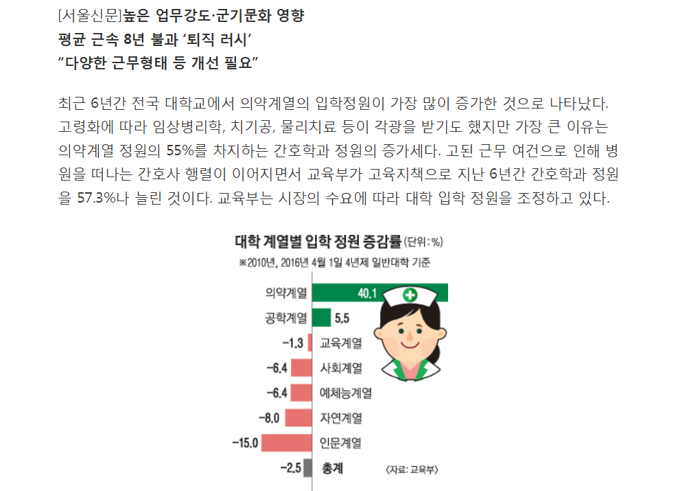많이 뽑아도 줄사표.. 간호사는 웁니다 | 인스티즈