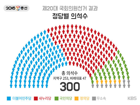오늘자 한편의 코미디같은 국회와 새누리의 필리밥스터.jpg | 인스티즈