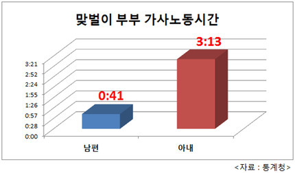 한국여성들이 겪는 차별과 폭력 | 인스티즈