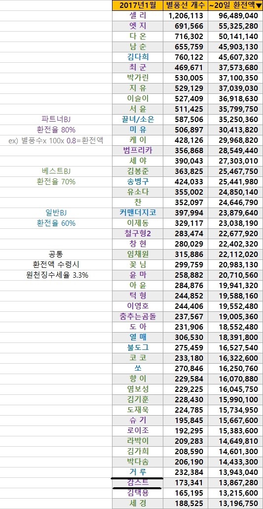 아프리카 BJ감스트를 응원하는 이유.jpg | 인스티즈
