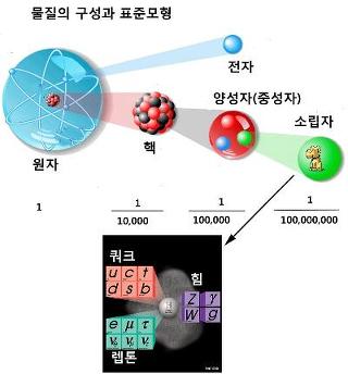 소립자 이미지