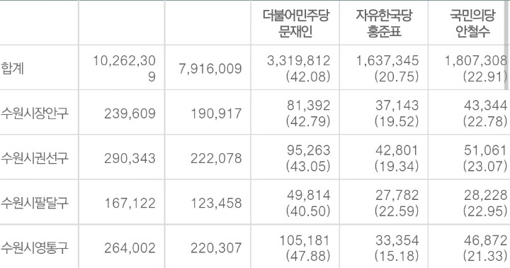 경기도 최고의 친문패권지역 | 인스티즈