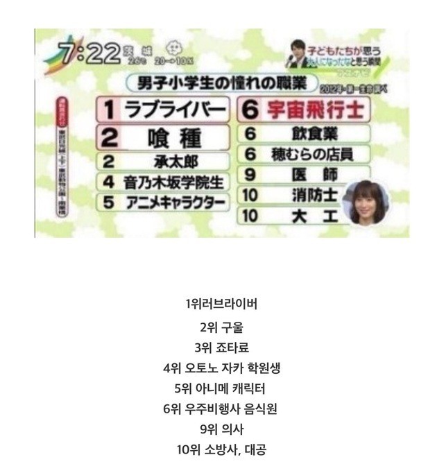 일본 남자 초등학생의 동경하는 직업 | 인스티즈