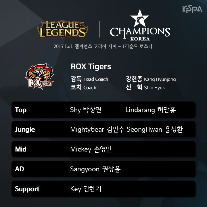  2017 롤챔스(LCK) 썸머시즌 각 팀 출전로스터 발표.jpg | 인스티즈