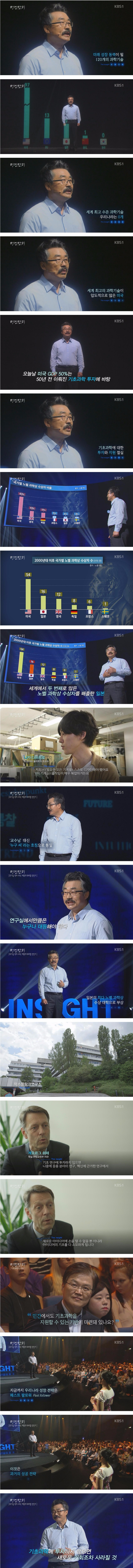 사실상 아무 성장동력도 없는 한국의 현실 | 인스티즈