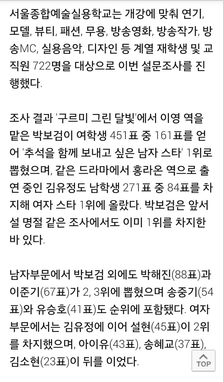 박보검.김유정 추석함께보내고 싶은 스타 남녀1위..jpg | 인스티즈