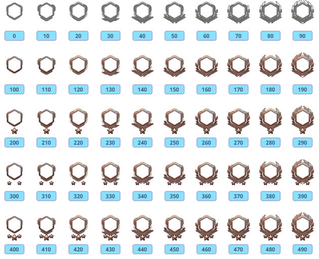 오버워치 레벨별 테두리 | 인스티즈