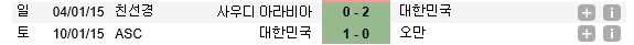2015년 대한민국 - 14승 3무 1패 (득 35 실 4) | 인스티즈