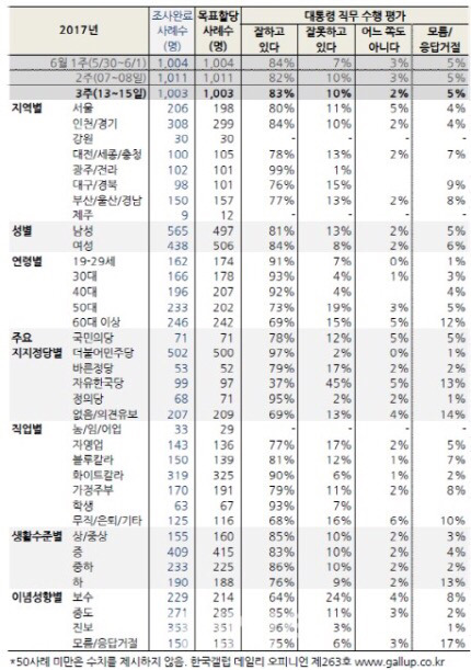 문빠라도 언론에서 까도 씨알도 안먹히는이유 | 인스티즈