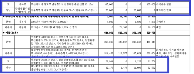 문재인을 직접 검증 해봤습니다.. | 인스티즈