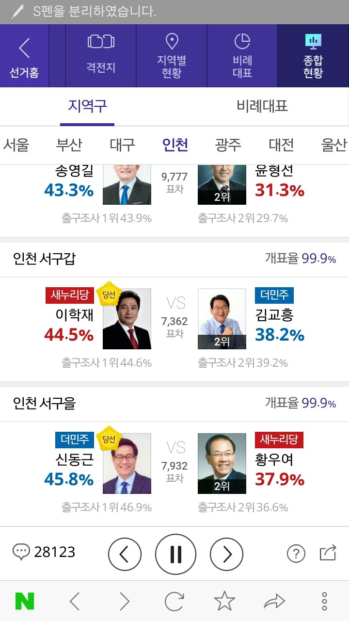 인천지역 13개 선거구 최종 당선인.jpg | 인스티즈