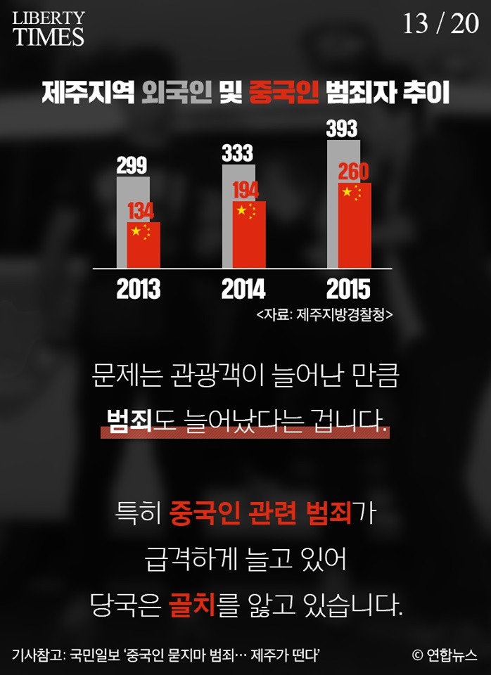 중국인들의 제주도 침략 | 인스티즈