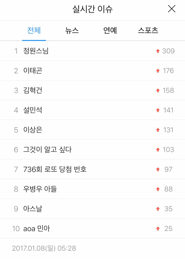 정원스님 실검 조작 개이버와 다음의 차이 | 인스티즈