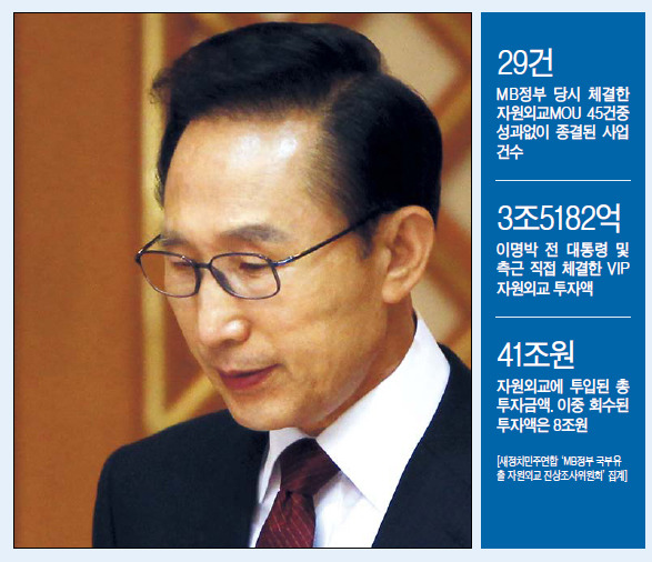 나라를 이렇게 만든 장본인 | 인스티즈