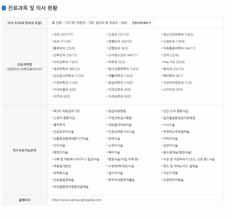 병원검색 쉽게하는 방법 | 인스티즈