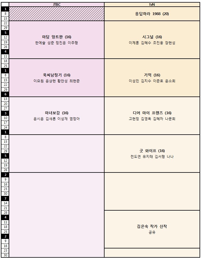 2016년 방송사별 드라마 라인업 | 인스티즈