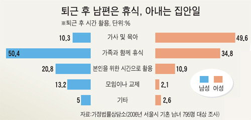 한국여성들이 겪는 차별과 폭력 | 인스티즈