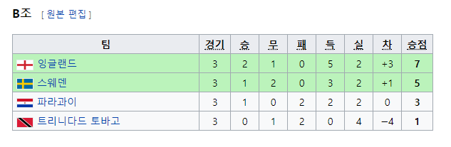 2000년대 존재했던 희대의 거품팀.jpg | 인스티즈