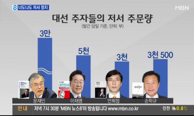대선주자들의 책 판매량 | 인스티즈