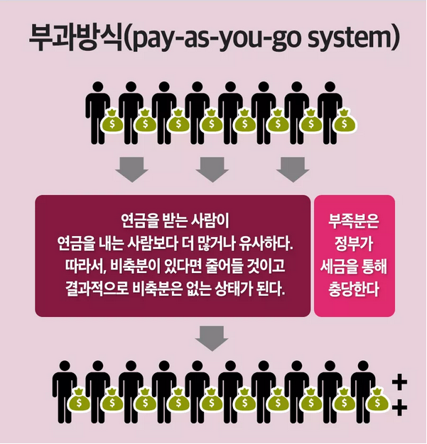대한민국 국민 연금의 본질. JPG | 인스티즈
