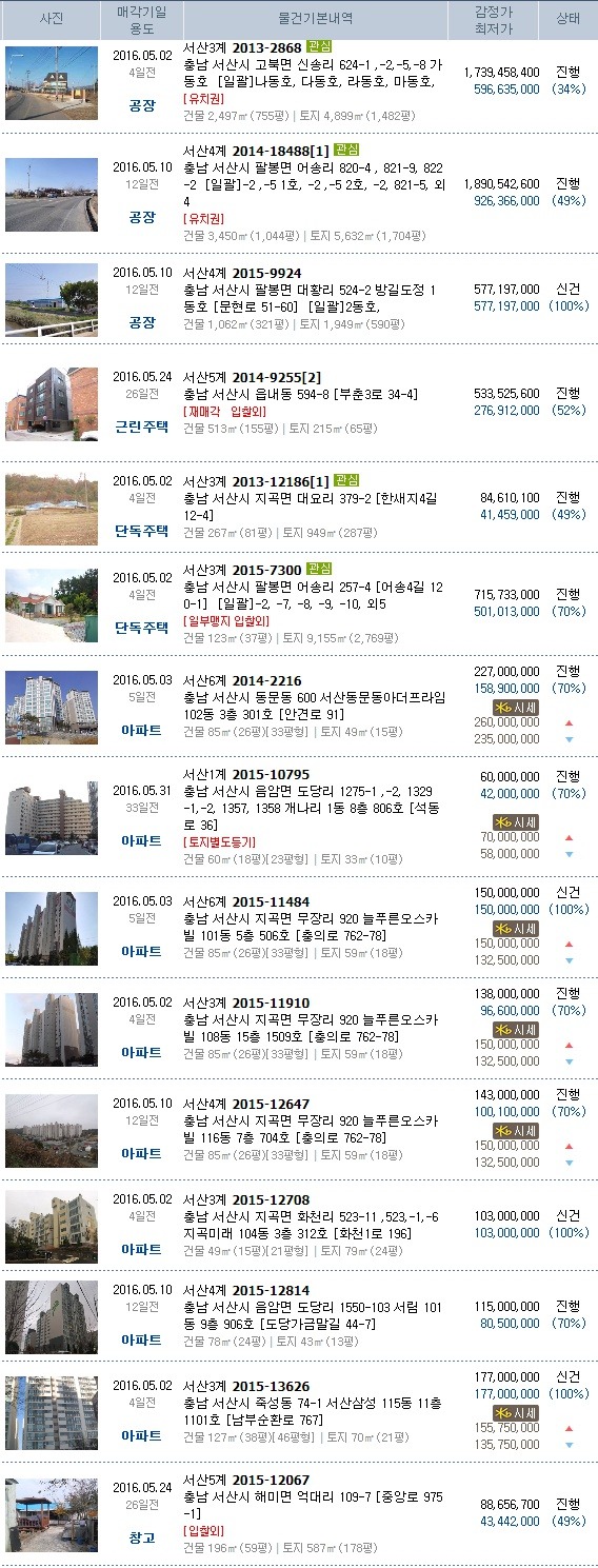 법무사이기우사무소 이미지