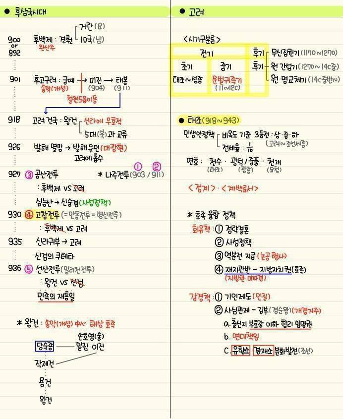 간단하게 정리된 한국사 | 인스티즈