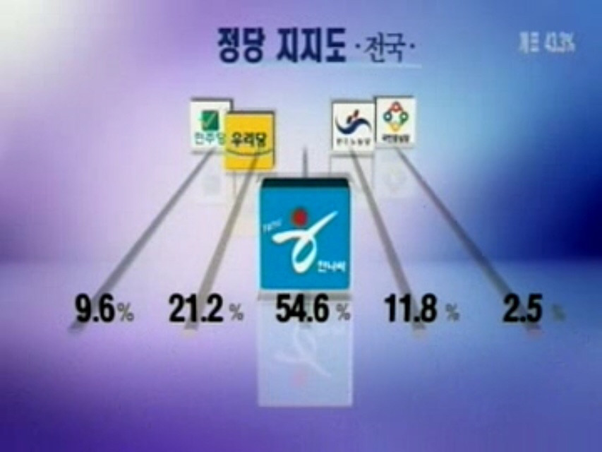 12년 전 대한민국.jpg | 인스티즈