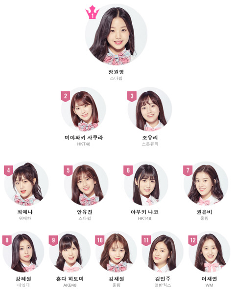프듀48 마지막회.. 일본 반응 요약 | 인스티즈