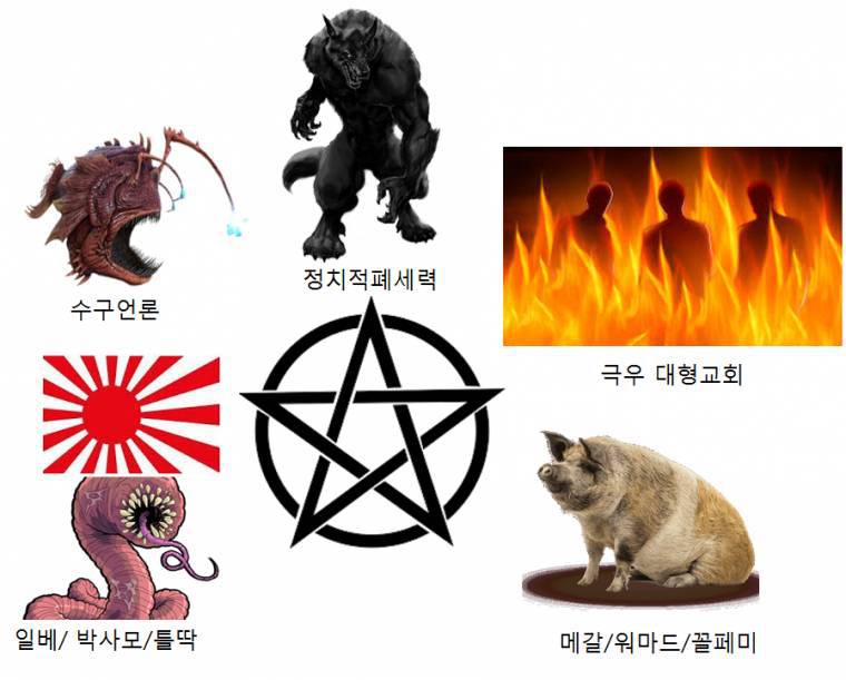 한국식 지옥 소환 마법 | 인스티즈
