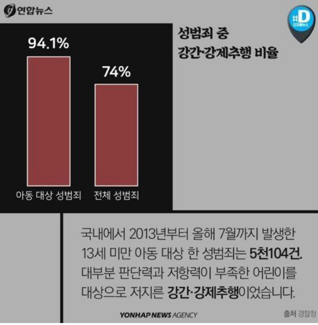성범죄자가 어린이집에서 일할 수 있다고요? | 인스티즈