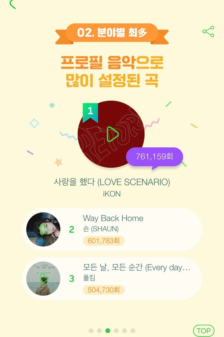 2018 멜론 연말결산 | 인스티즈