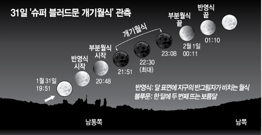 레드문 이미지