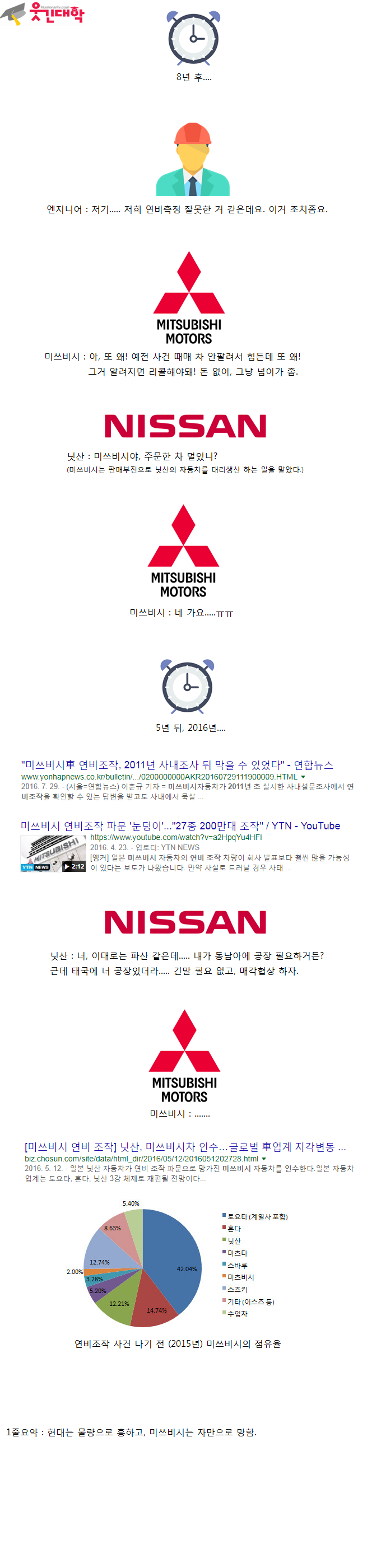  현대와 미쓰비시는 어떻게 다른 길을 걷게되었는가 | 인스티즈