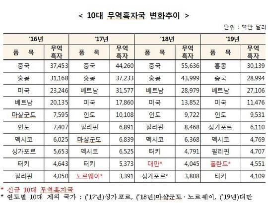 돈버는 중국 vs 돈주는 일본 | 인스티즈