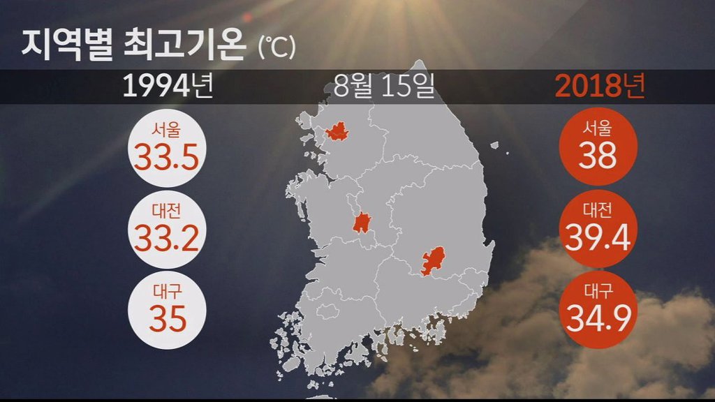 1994 vs 2018 8월 15일 | 인스티즈