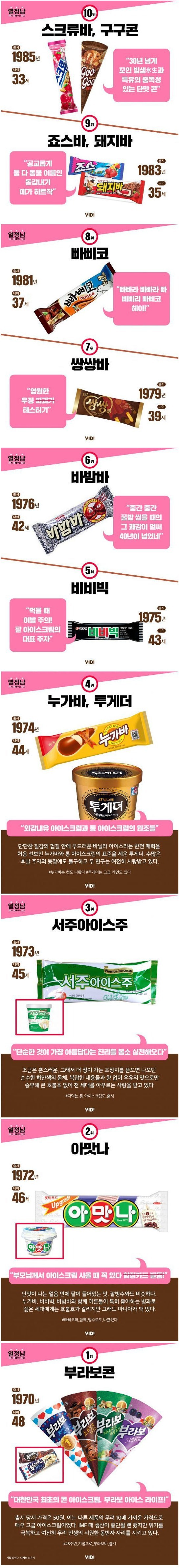 우리나라 장수 아이스크림 TOP10 | 인스티즈