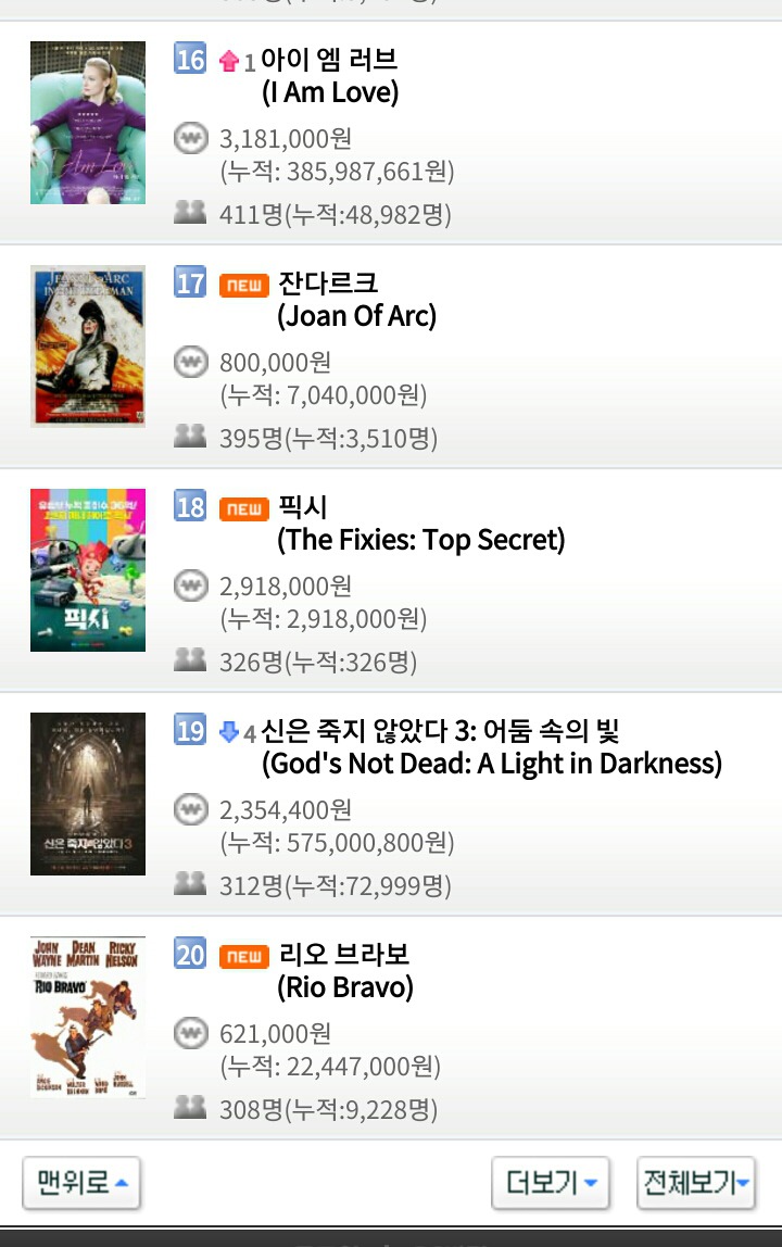 8월 9일 목요일 영화박스오피스 순위.jpg | 인스티즈