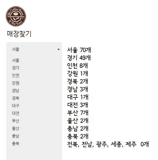 유명 브랜드들 전국분포도.jpg | 인스티즈