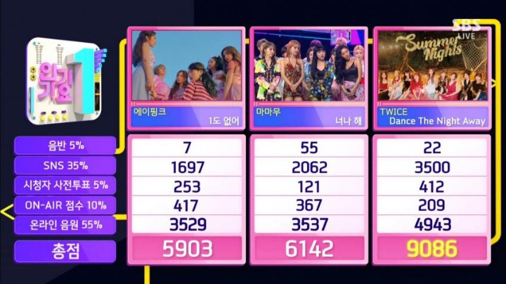 오늘자 인기가요 1위 점수표 (트와이스 vs 에이핑크 vs 마마무) | 인스티즈