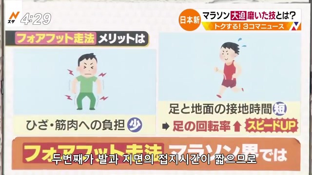 일본이 마라톤 아시아 최고 기록을 세운 비결.jpg,gif | 인스티즈