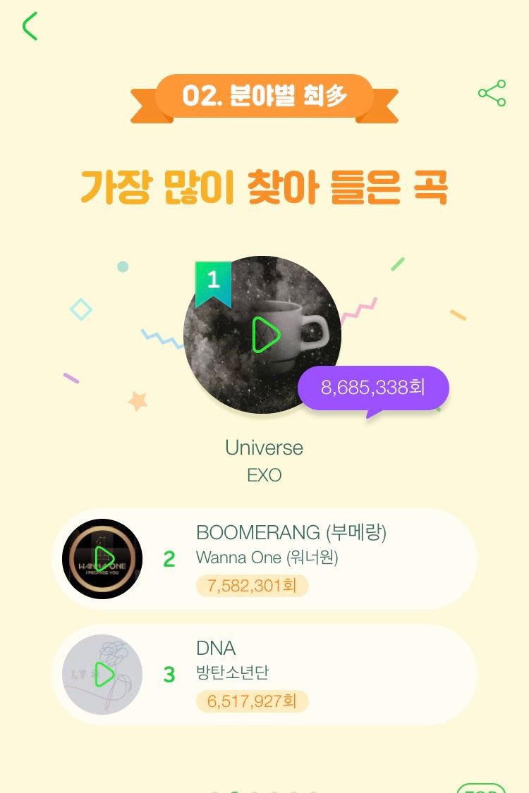 2018 멜론 연말결산 | 인스티즈