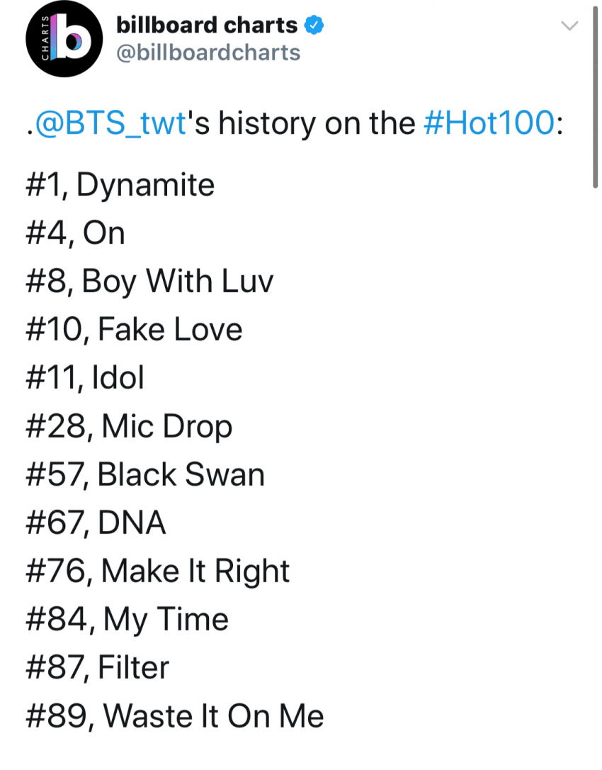 방탄소년단의 빌보드 HOT 100 차트 역대 순위 | 인스티즈