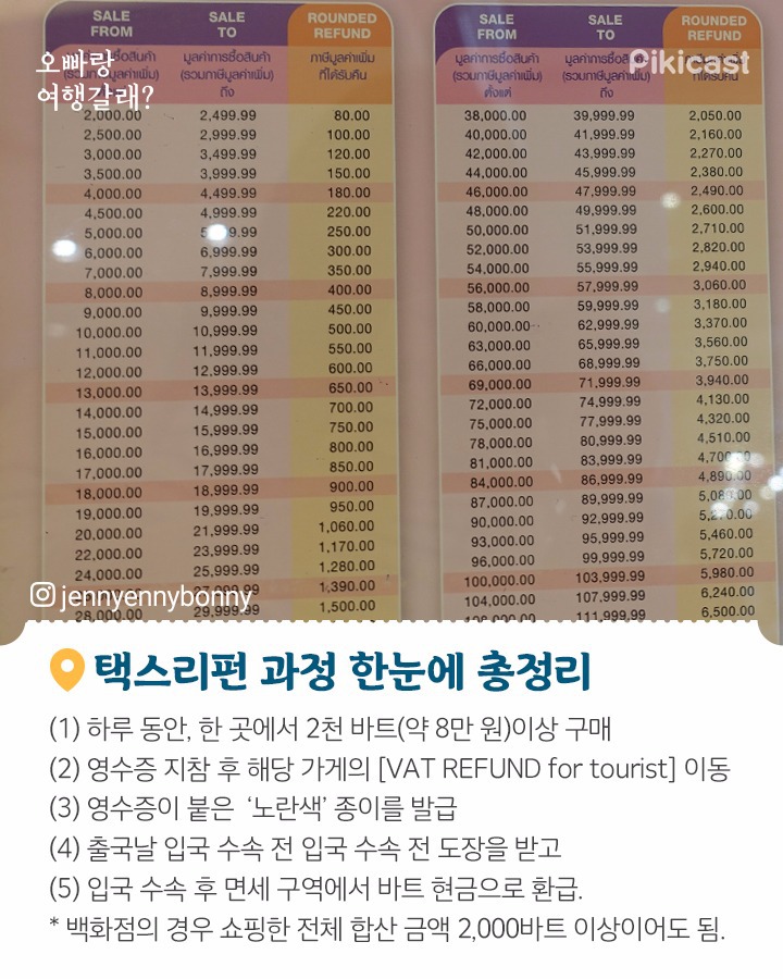 태국여행 꿀팁 | 인스티즈