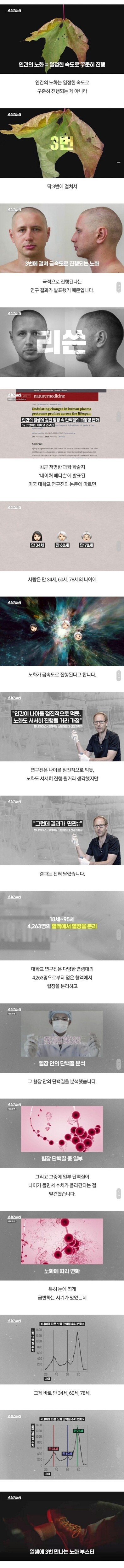 노화는 3번 온다 .jpg | 인스티즈