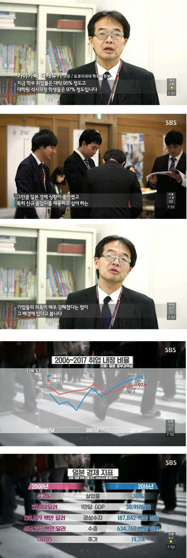 일본의 취업시장 | 인스티즈
