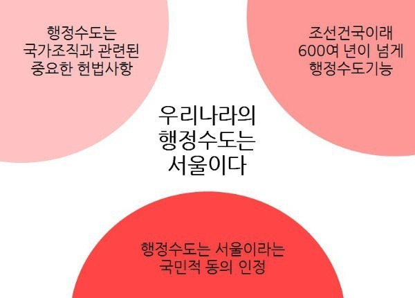 수도이전 했어야했다 VS 안하길 잘했다 | 인스티즈